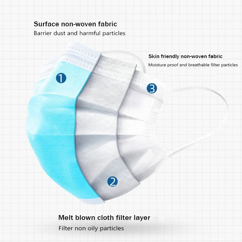 50-500 Uds. Mascarillas desech - Disposable Mask Blue reseña y precio