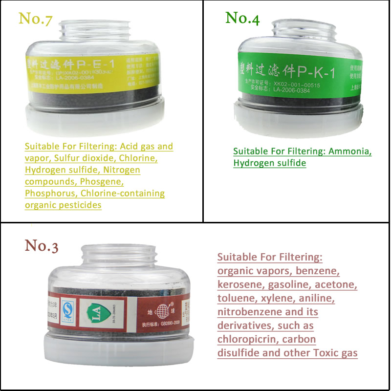 Filtros redondos para máscara  - Dust Mask Construction reseña y precio